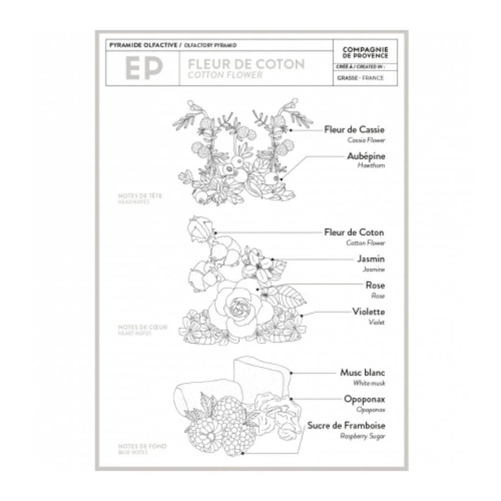 Liquid Marseille Soap Refill: Cotton Flower - Image 4